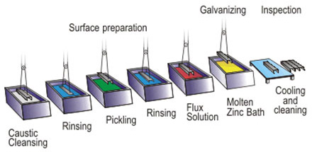 galvanizing-coating-line.jpg