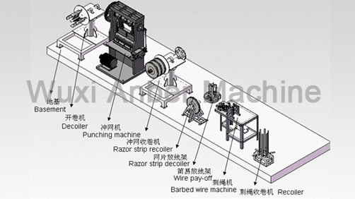 Protective fence barbed wire machine