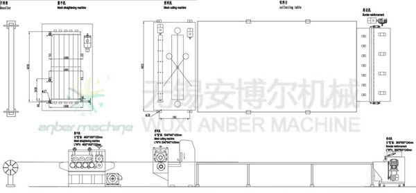 gabion mesh straightening、cutting and bording production line