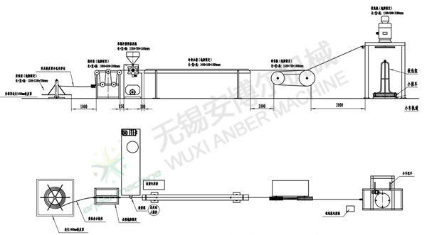 Wire pvc coating line